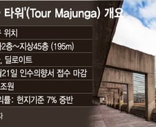 [단독]파리 1조 빌딩 인수전…韓 증권사간 경쟁 붙었다