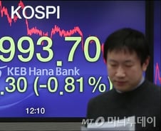 신년 증시 개장 이틀만에 코스피 2000 붕괴…25개월새 최저치