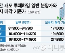 [단독]'강남부동산 바로미터' 래미안 개포 루체하임, 보류지 유찰 