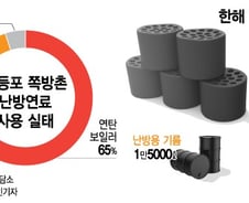 [MT리포트]연탄의 '빈곤 포르노'...'기름 기부'가 없다