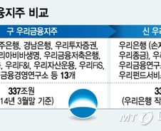 [MT리포트]4년만에 '재탄생' 우리금융…'옛 영광' 회복 과제는