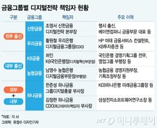 [MT리포트]디지털전략 책임, 외부 vs 내부 vs 혼합 '5그룹3색'
