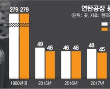 [MT리포트]"버티기 힘드네요…" 연탄 공장의 한숨
