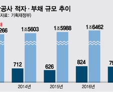[MT리포트]1.7조 빚더미 연탄, 언제까지 써야하나