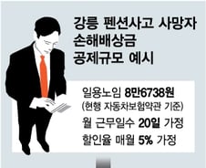 [단독]"군미필 남성은 2년치 빼고 줘라"…이상한 손해배상금