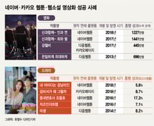 [MT리포트]카카오 네이버, 그들이 콘텐츠 제작에 뛰어든 이유는