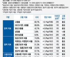 2018년 취업자 증가수 감소로 촉발된 고용참사 팩트체크