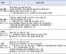 [MT리포트]'최악의 미세먼지'…교육부 "실외활동 자제" 당부