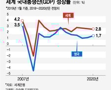 [MT리포트]'브렉시트 혼란'…英 넘어 세계경제 위협하다