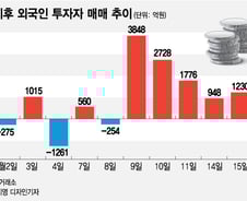 코스피 2100선 탈환…"아는 악재는 불확실성이 아니다"