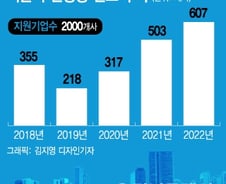 [단독] '경제올인' 서울시, 2022년까지 신성장기업육성펀드 1.2조 투자