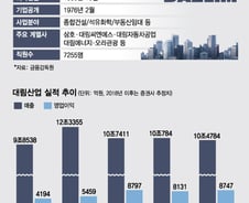 '스튜어드십 코드' 본격화…대림사업 '포텐' 터질까