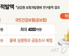 [단독]'보험사기'로 1년간 6.2조원 날렸다