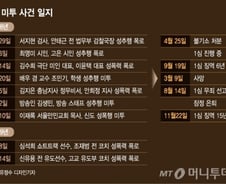 [MT리포트]미투 1년 …"피해자가 당당한 사회 만들어야"