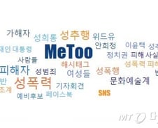 [MT리포트]빅데이터로 본 '미투 1년'…김생민이 최다 검색?