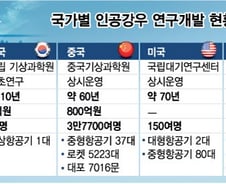 [MT리포트]한반도 8배 인공강우 시설 만드는 中…역사만 60년