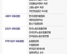 [단독]국민연금 수탁자책임위, '대한항공 이사 연임 반대' 찬성 다수