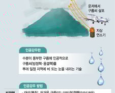 [MT리포트]사상 첫 해상 인공강우 실험…기대효과는 '글쎄'