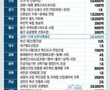 [단독]'돈'보다 '일자리'…당정청 '고용 예타' 가이드라인 마련