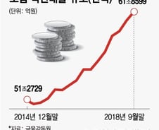 [단독]62조 약관대출도 DSR 규제 검토.. 보험계약 깨야하나