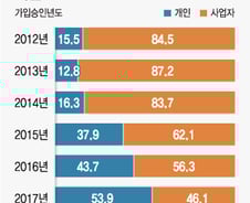 [MT리포트]1인 창업자 요람된 네이버 스마트스토어