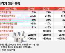 언론에 비춰진 한국경제 모습은 파탄지경, "경제는 곧 심리다"