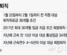 [MT리포트]업황은 둔화하는데…유통·식품업계 "인력감축은 딜레마" 