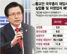 '가짜통계' 내밀며 자한당 대표 출마한 황교안