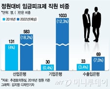 [MT리포트]"청년 뽑으려면"…금융공기업 명퇴금 '현실화' 될까
