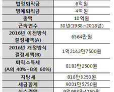 [MT리포트]퇴직금 10억, 세금은 9000만원…퇴직소득세 계산 어떻게?