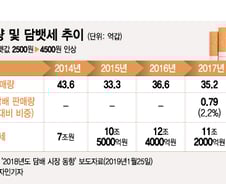 새해 '금연' 결심 실패했는데, '전자담배'로 바꿀까