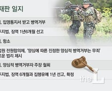 [MT리포트] '군대 안가면 무죄, 가면 유죄'…양심적 병역거부 재판 혼란
