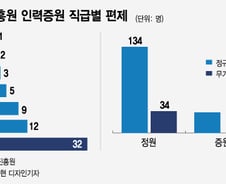 [단독]창진원, 준정부기관 지정 하루전 인력 24% 충원