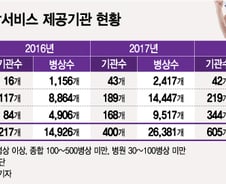 "명절엔 일당 15만원 줘도 간병인 구하기 힘들어요" 