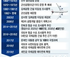 전북공항 50년史…"안되는 이유가 있었네"