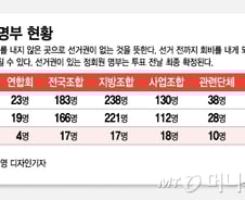 [MT리포트]막오른 선거전...600명 유권자 표심 어디로 