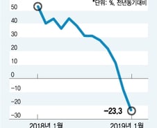 [MT리포트]'빨간 불' 반도체 수출…하반기엔 반등?