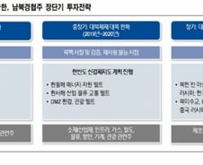 2차 북미정상회담 열린다…남북경협주 일제히 '들썩' 