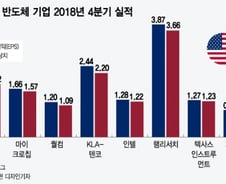 [MT리포트]실적 좋아진 美 반도체…미·중 무역협상이 걸림돌