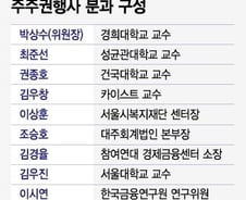 [단독]국민연금, '짠물배당' 현대그린푸드 주주제안 검토