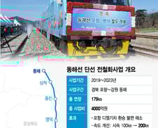 부산~동해 '100분', 유라시아 철도 꽃피운다