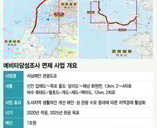 남해안 해양관광자원 묶는 바닷길 열린다