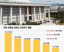 [MT리포트]"영감, 연말정산도 나의 일" '갑질'에 국회 떠나는 '청년 보좌진'
