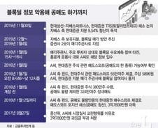 [단독]법원 "블록딜 정보 악용 공매도 외국인, 과징금 적법" 첫 판결