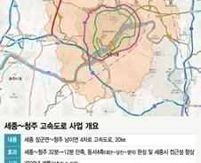세종~청주 고속道, 대한민국 '동서 4축' 완성