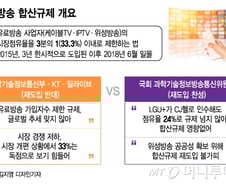 [MT리포트]KT만 제동? '힘 잃은' 합산규제