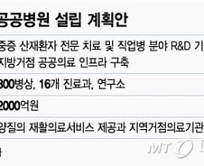 16년숙원 결실, 울산에 산재 거버넌스 구축한다