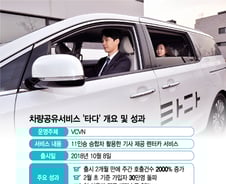 [MT리포트]이동수단 혁신 나선 '타다' 흥행 비결은?
