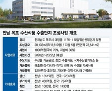 음식한류 '김'… 목포를 수산식품 기지화