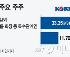 [단독]국민연금, 작년 대한항공 단기매매차익 24억 '쥐꼬리'